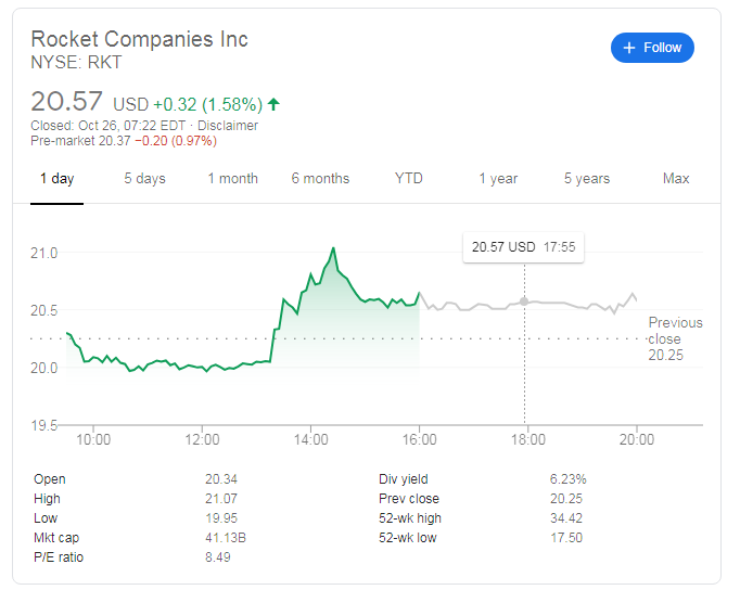 rkt-stock-price-rocket-companies-inc-has-three-company-unrelated